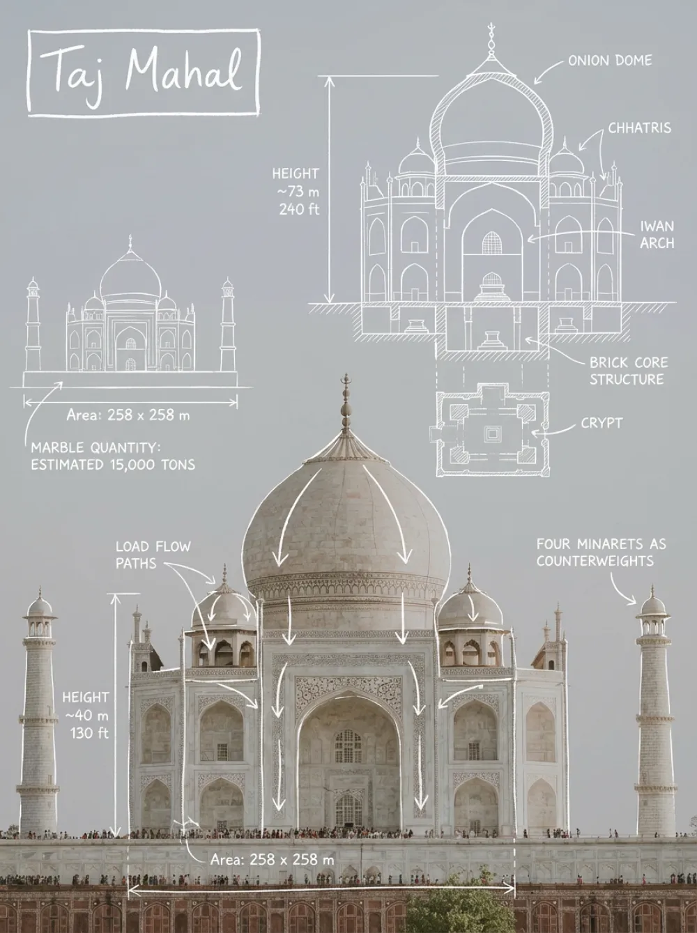 Infographic by nano banana pro