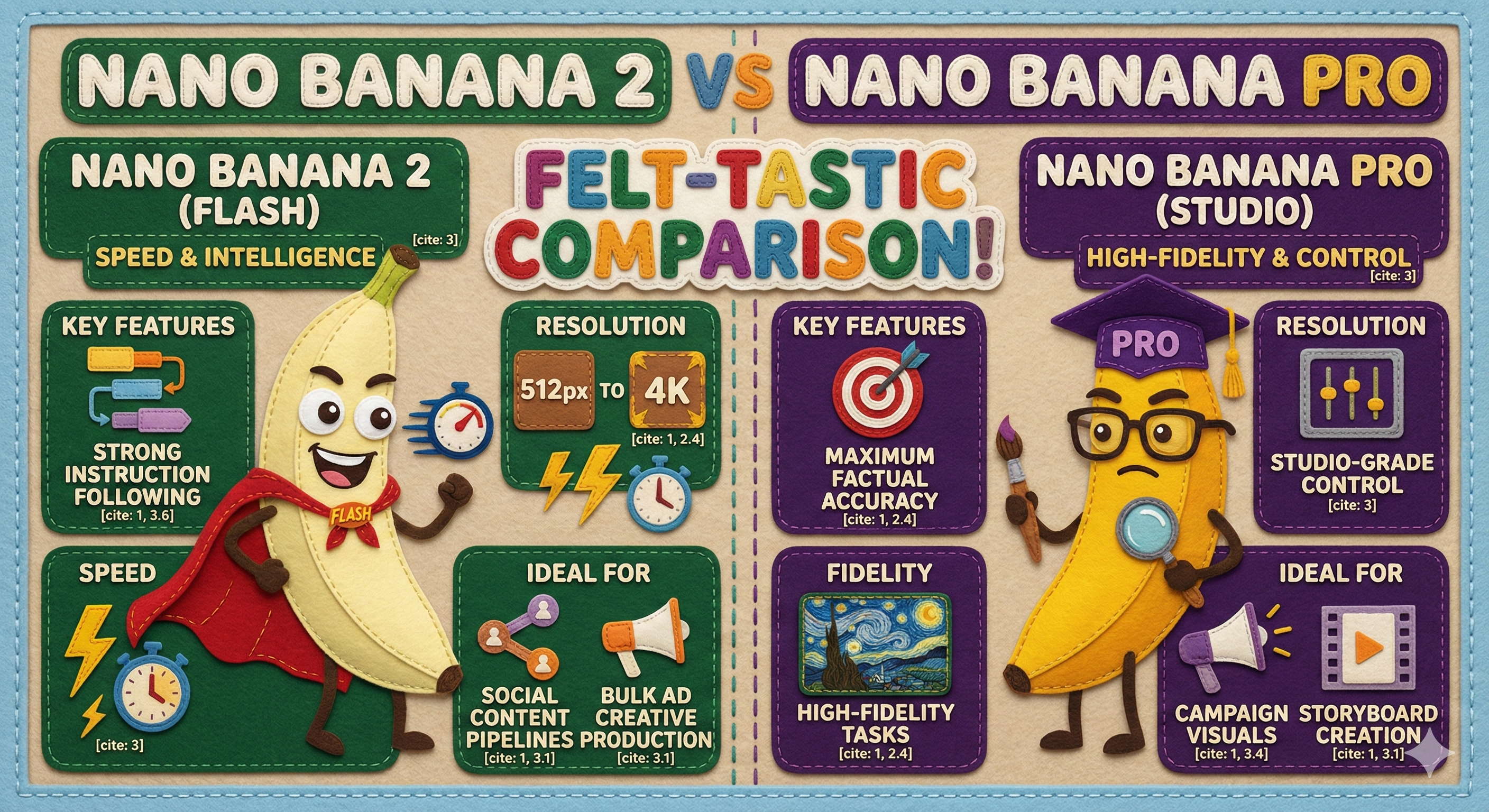 Nano Banana 2: Google's New Flash-Speed AI Image Powerhouse (2026 Guide)