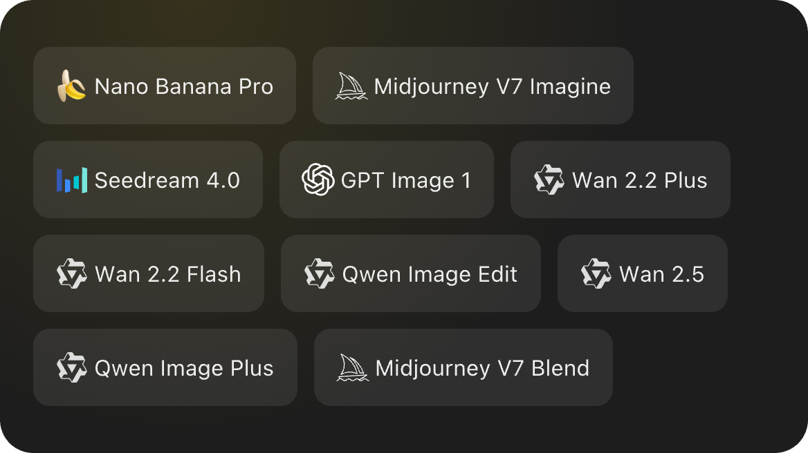 Top AI Image Model
